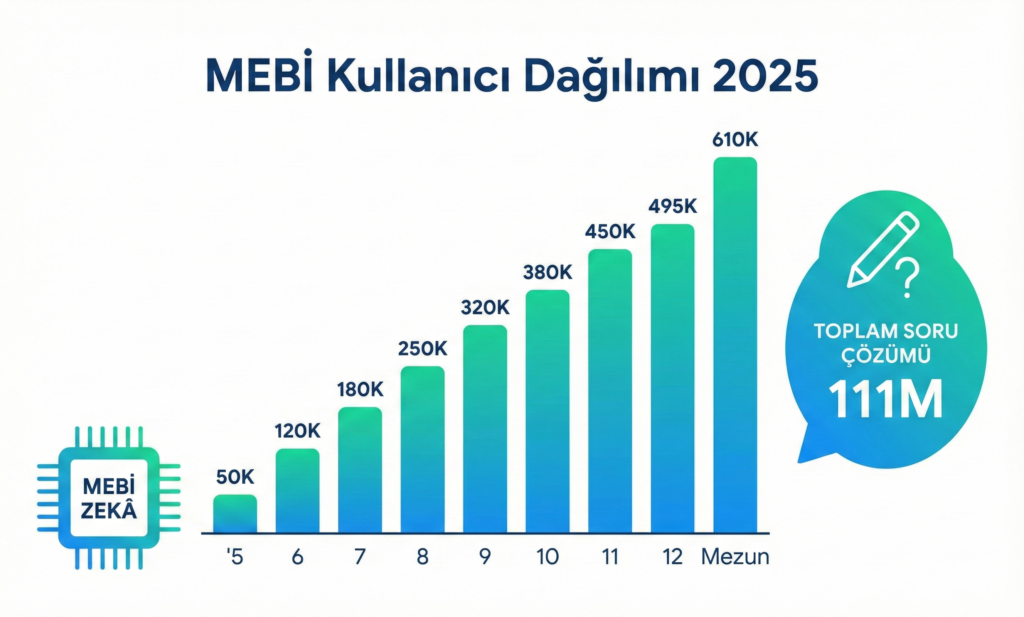Bella Hadid’den çıplak paylaşım! MEBİ Platformu Nedir? 3 Milyon Öğrenciye Ulaştı!