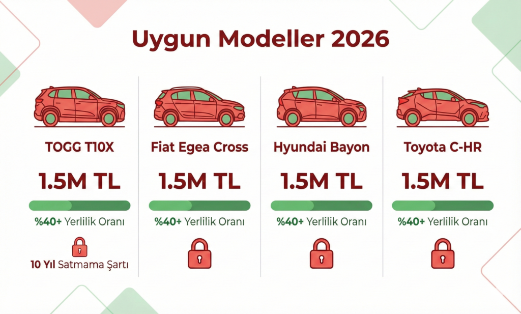 ÖTV Muafiyetli Engelli Araç Limiti 2026: 2.8 Milyon TL! Modeller ve Şartlar