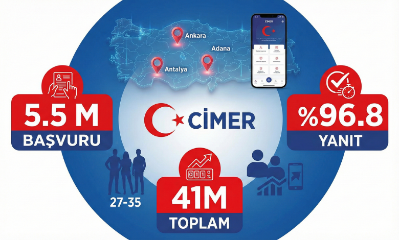 CİMER 2025 İstatistikleri: 5,5M Başvuru