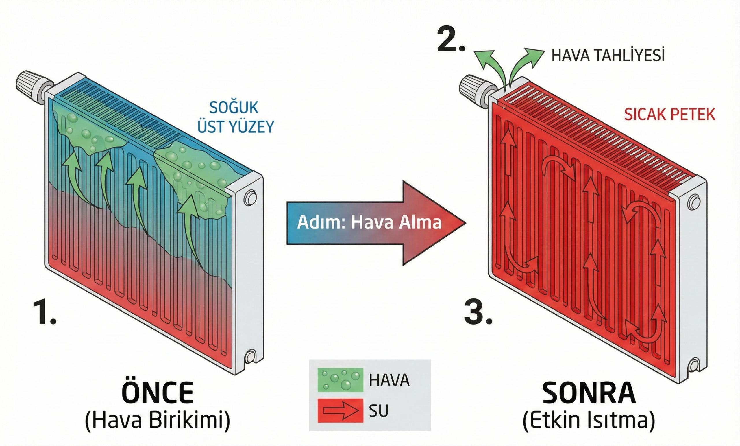 Doğalgaz Faturası Düşürme
